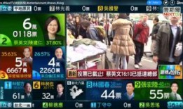 台湾大选爆料最新消息